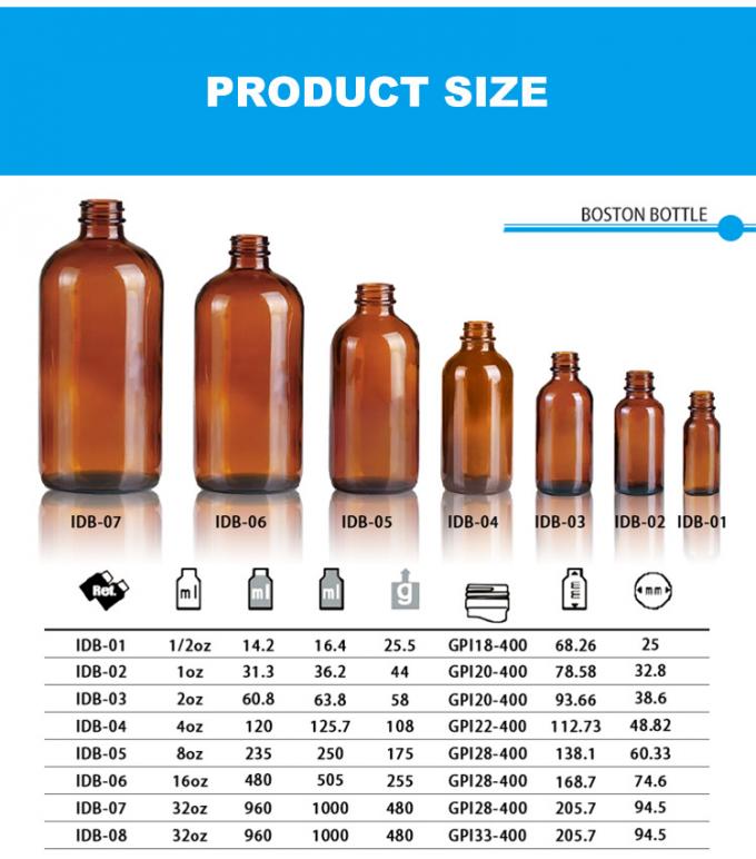 Botella goteadora de loción cosmética de alta calidad con bomba mayorista 1