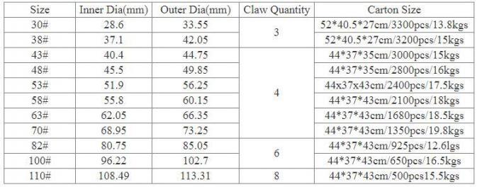 Precio barato 43mm 48mm 53mm 58mm 63mm Jarrón de vidrio de miel de metal tapa superior de hojalata 13